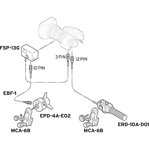 Fujinon SS11D Full Servo Digital Zoom / Focus Rear Control Kit