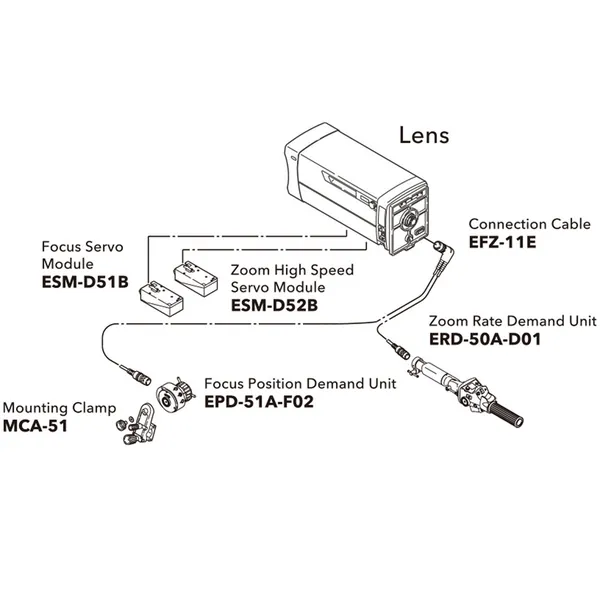 Fujinon SS-21DC Focus and Zoom Servo System for Studio/Field Box Lens