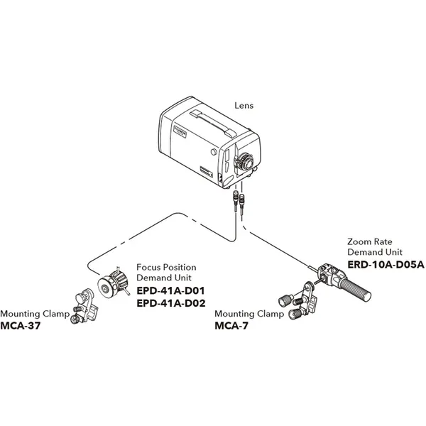 Fujinon SS-MB Full Servo Kit for XA22x7BES Minibox Studio Lens