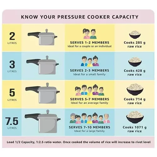Topaz Pressure Cooker 10L Deluxe Aluminium Outer Lid Gas Stove Compatible Ergonomically Designed Handle 0799