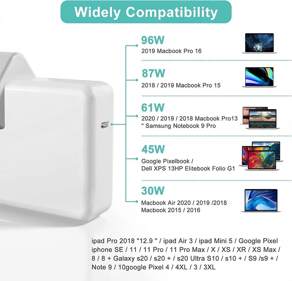 Apple MacBook  Pro 96W USB C Laptop Charger, Included Type C Cable