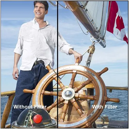 Canon 127mm Ultraviolet (UV) Filter